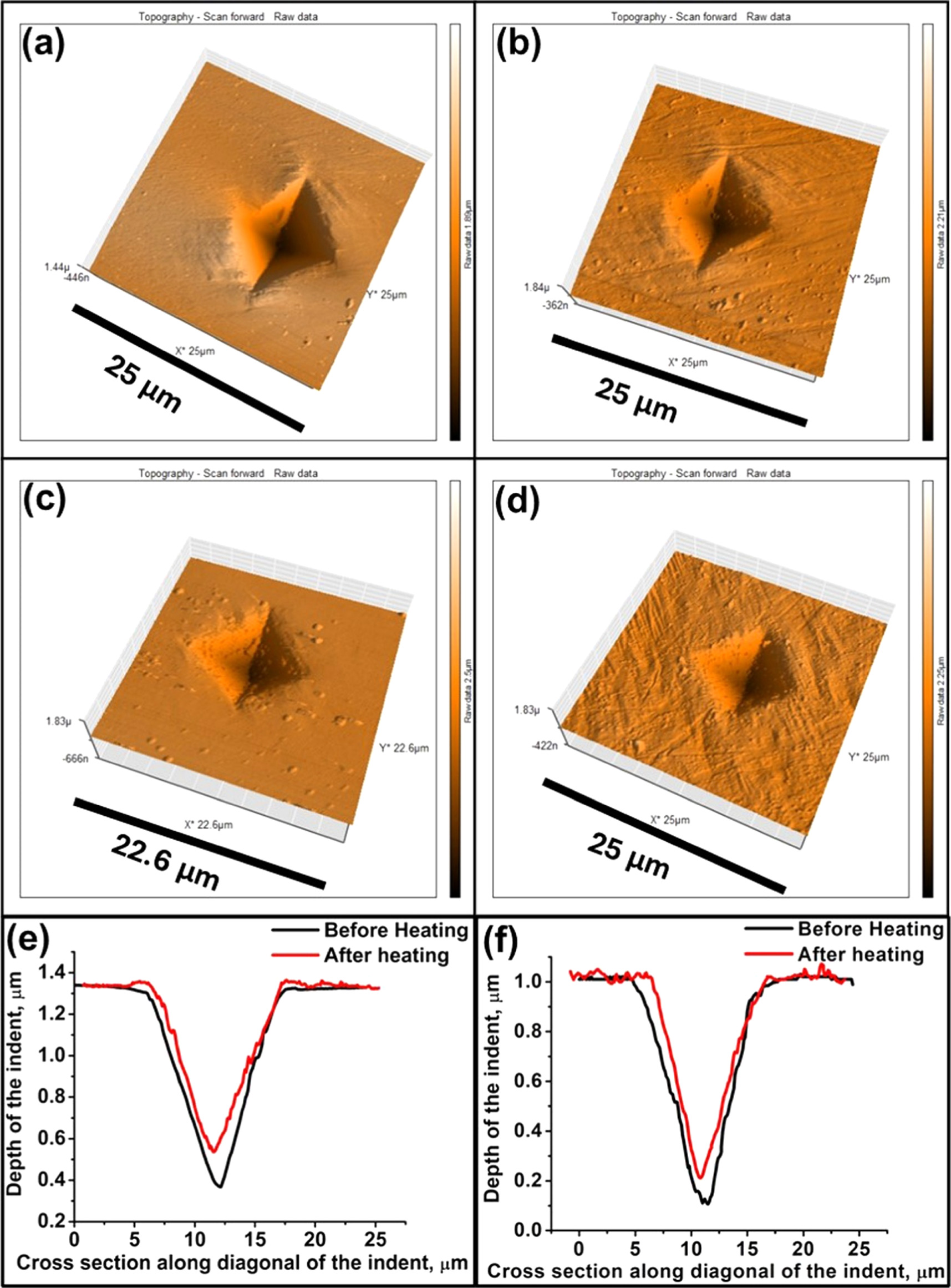 A comparative study of the microstructure and shape memory behaviour of ...