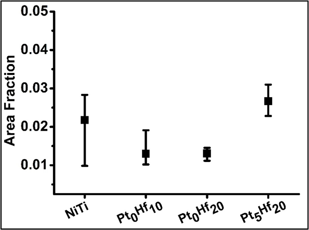 A comparative study of the microstructure and shape memory behaviour of ...