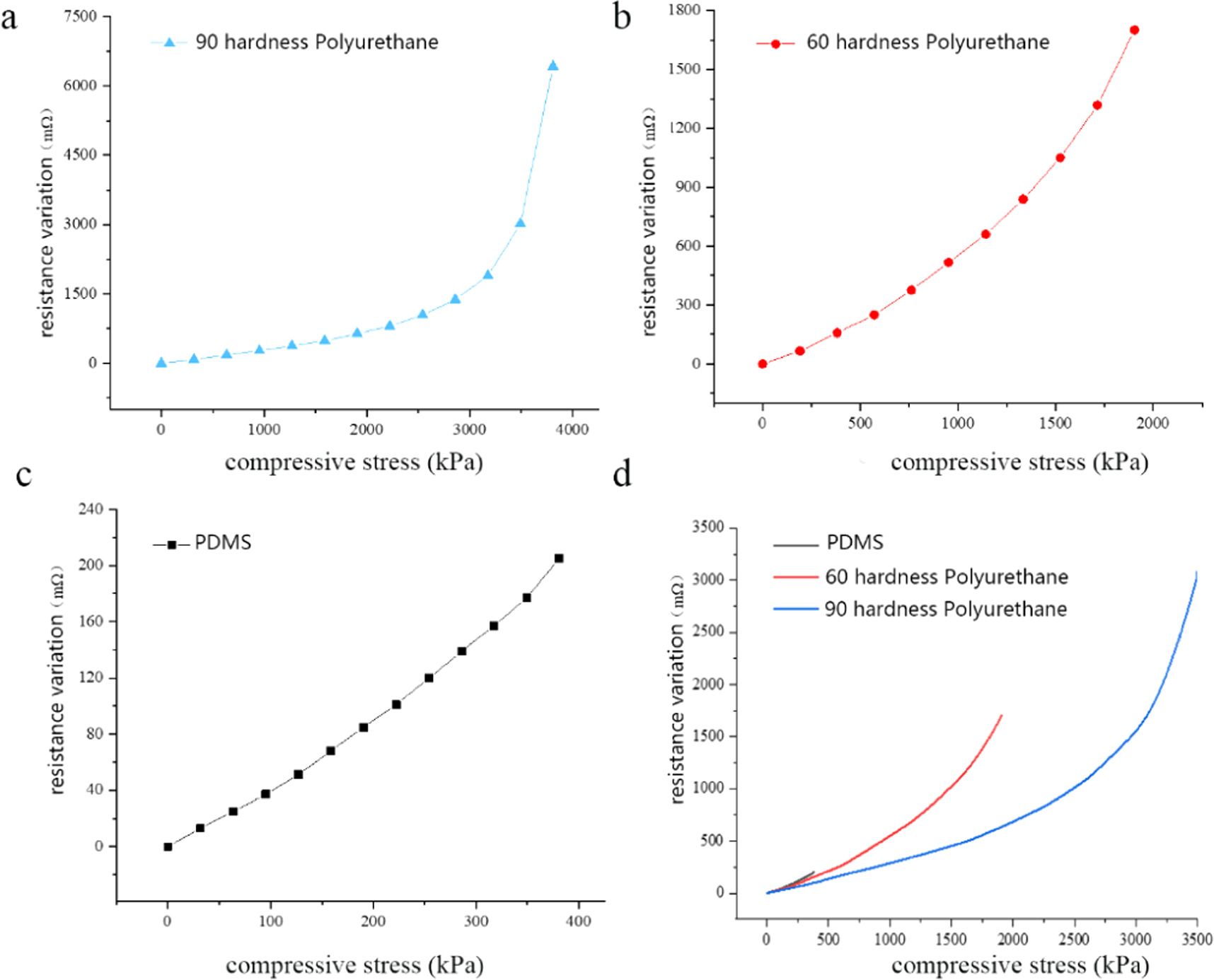 A capillary fiber-based liquid metal pressure sensor - IOPscience