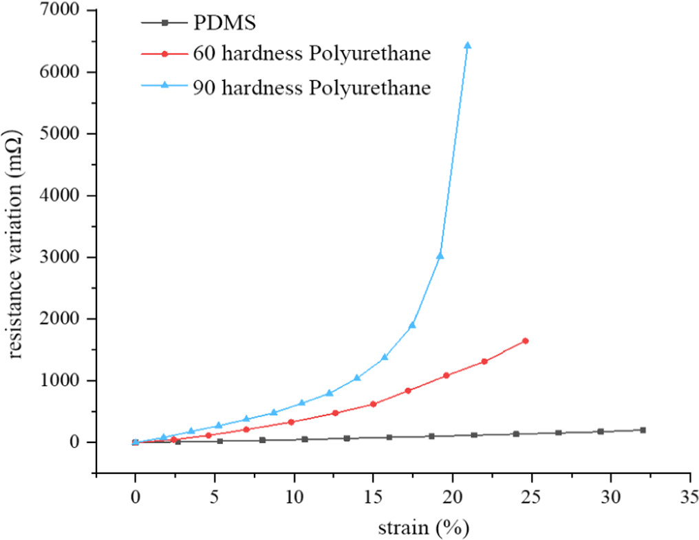 A capillary fiber-based liquid metal pressure sensor - IOPscience