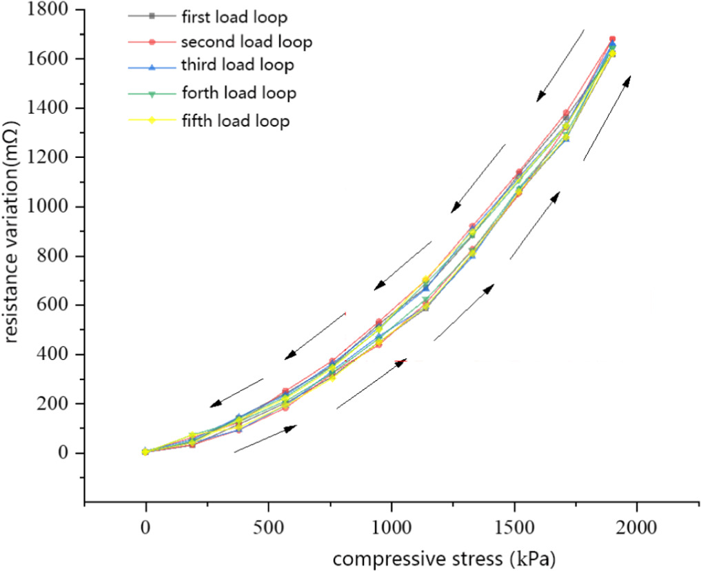 A capillary fiber-based liquid metal pressure sensor - IOPscience