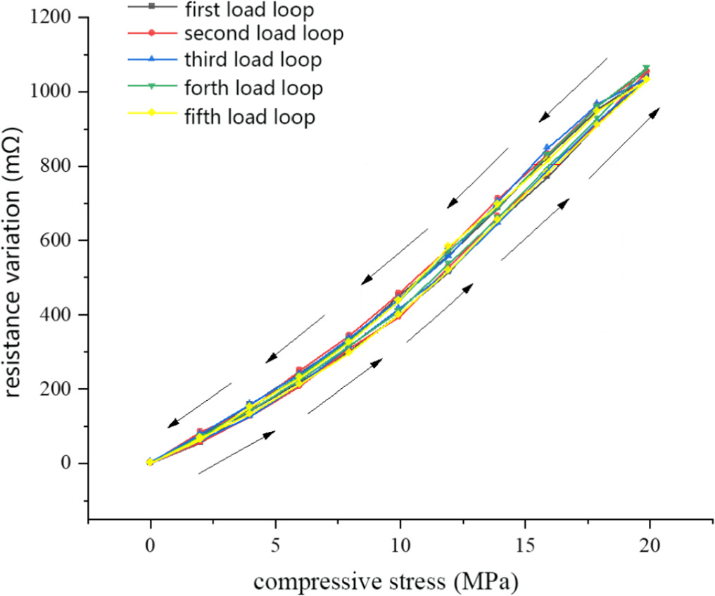 A capillary fiber-based liquid metal pressure sensor - IOPscience