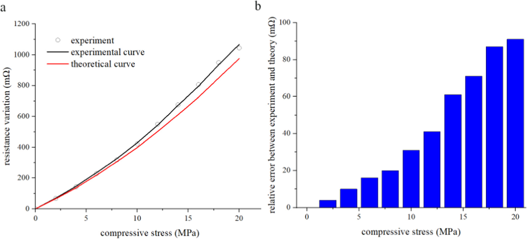 A capillary fiber-based liquid metal pressure sensor - IOPscience