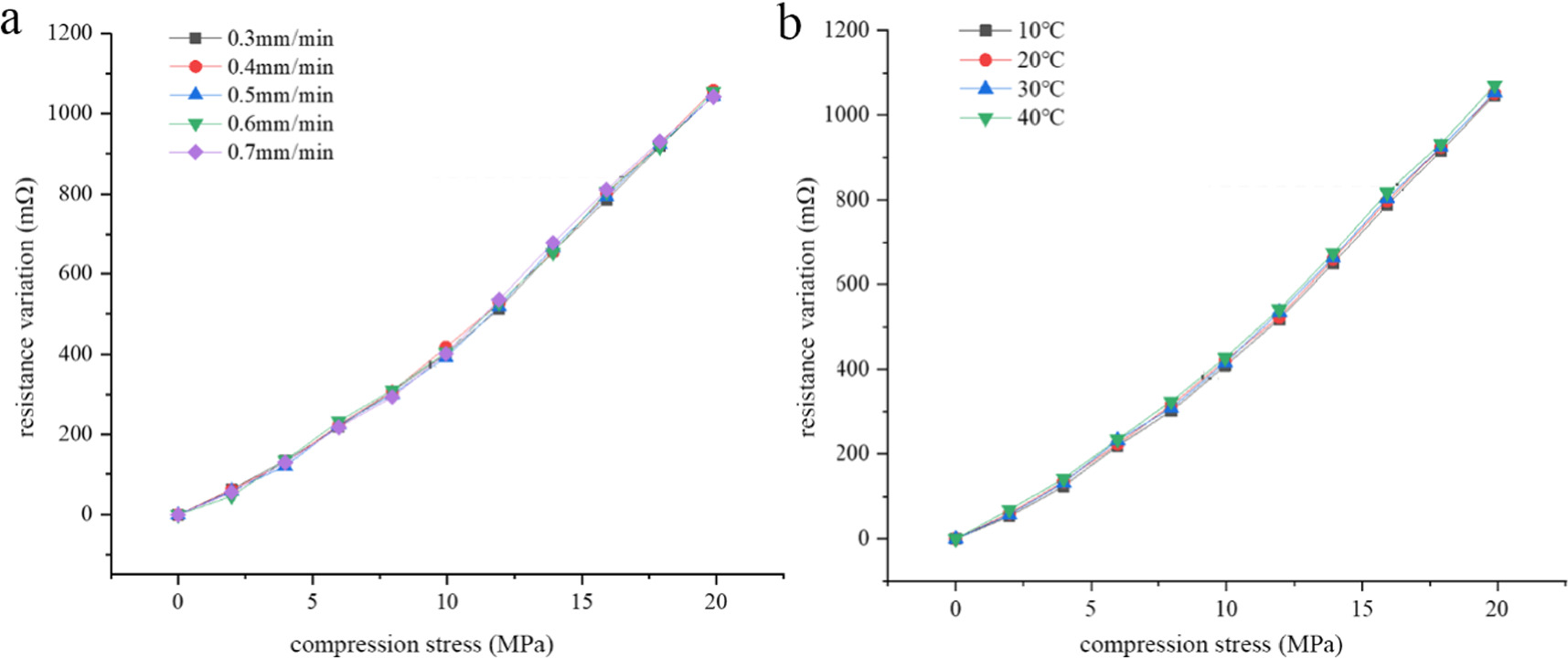 A capillary fiber-based liquid metal pressure sensor - IOPscience