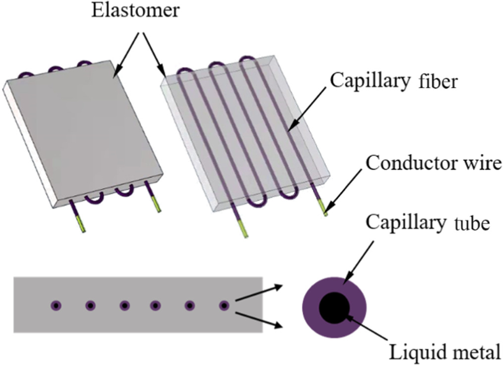 A capillary fiber-based liquid metal pressure sensor - IOPscience