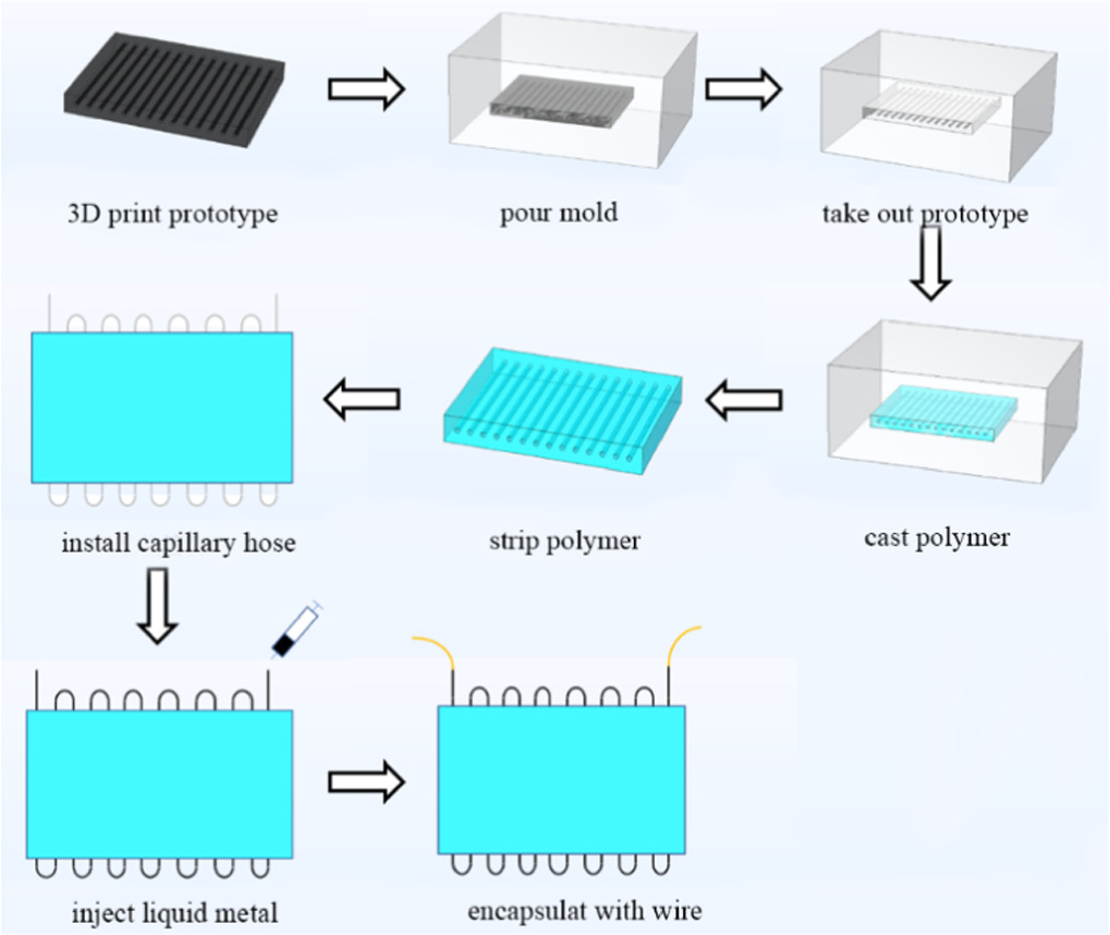 A capillary fiber-based liquid metal pressure sensor - IOPscience