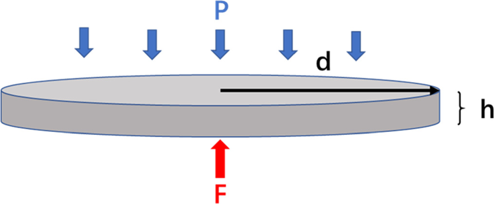 A capillary fiber-based liquid metal pressure sensor - IOPscience