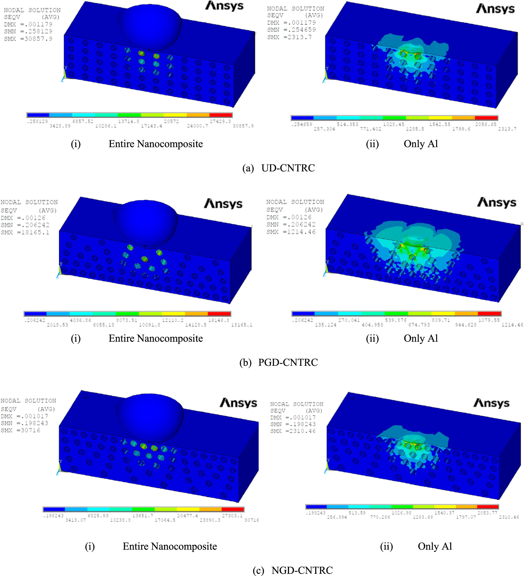 Loading-unloading contact analysis of functionally graded carbon