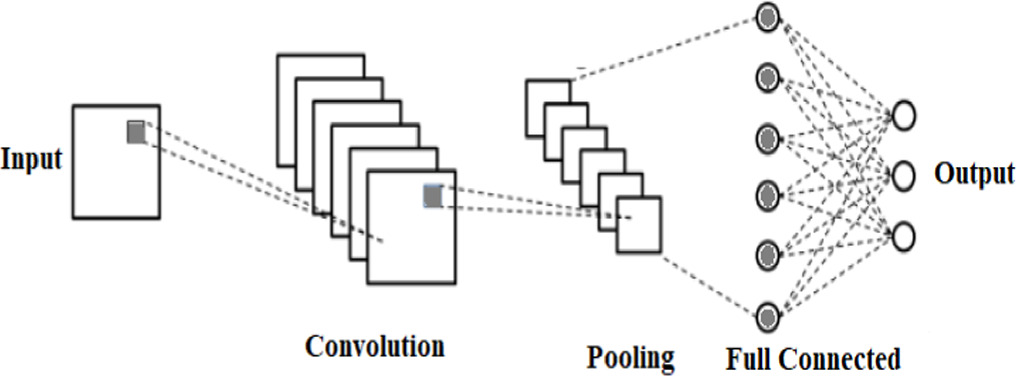Advanced error correction method for quantum key distribution in IoT ...