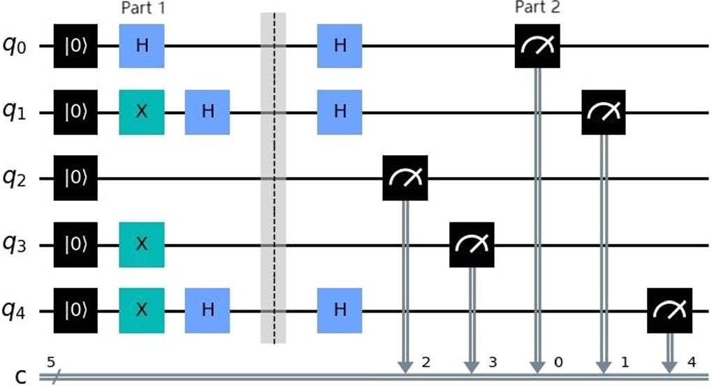 A secure dynamic quantum anonymous secret sharing protocol utilizing ...