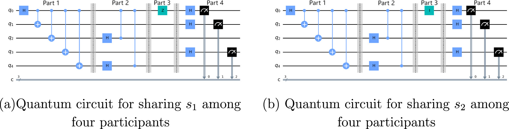 A secure dynamic quantum anonymous secret sharing protocol utilizing ...
