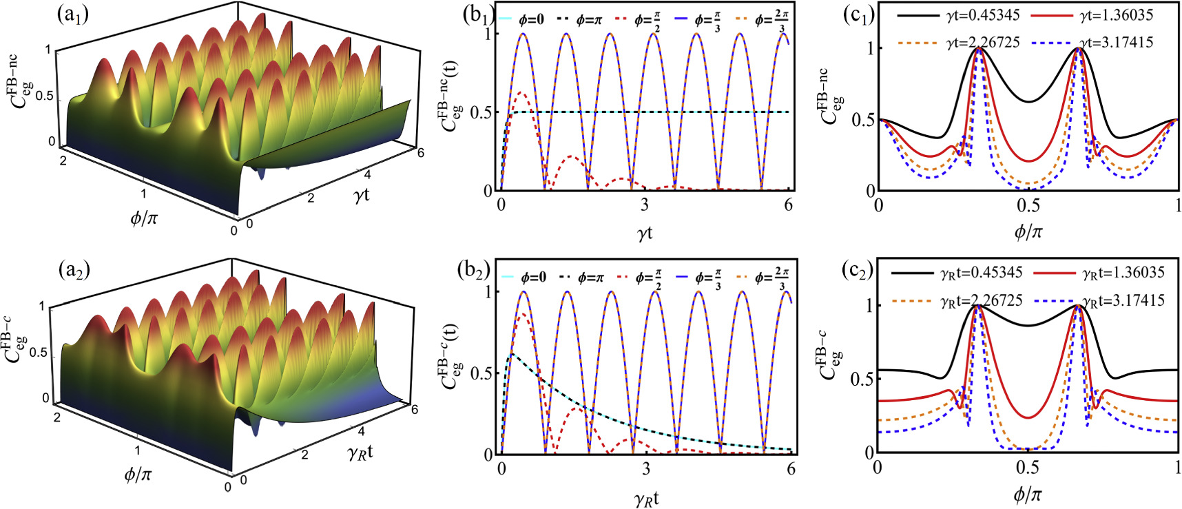 Entanglement enhancement of two giant atoms with multiple connection ...