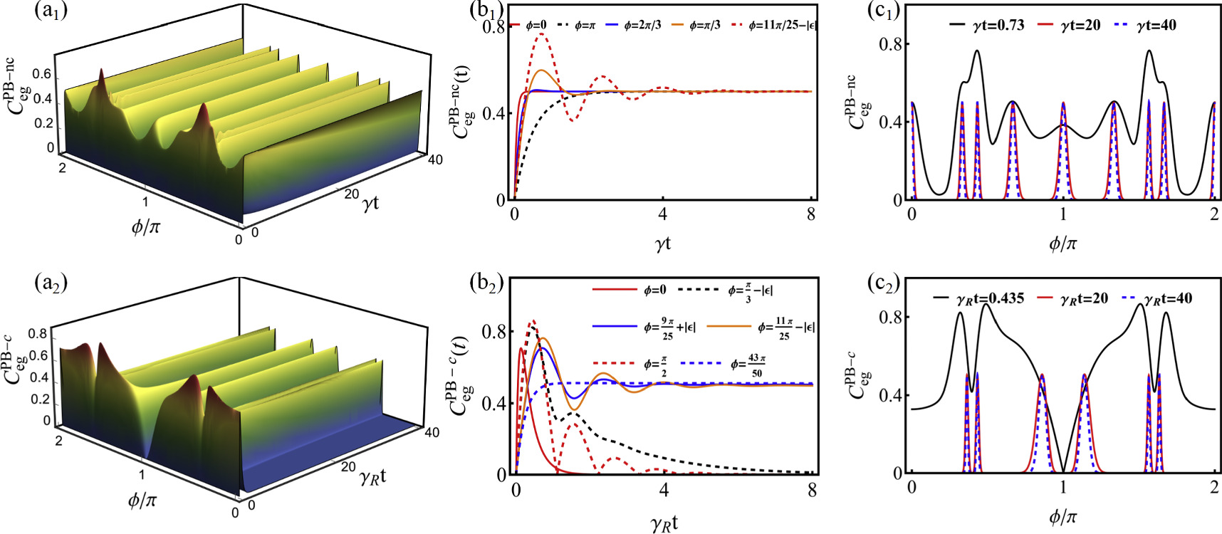 Entanglement enhancement of two giant atoms with multiple connection ...
