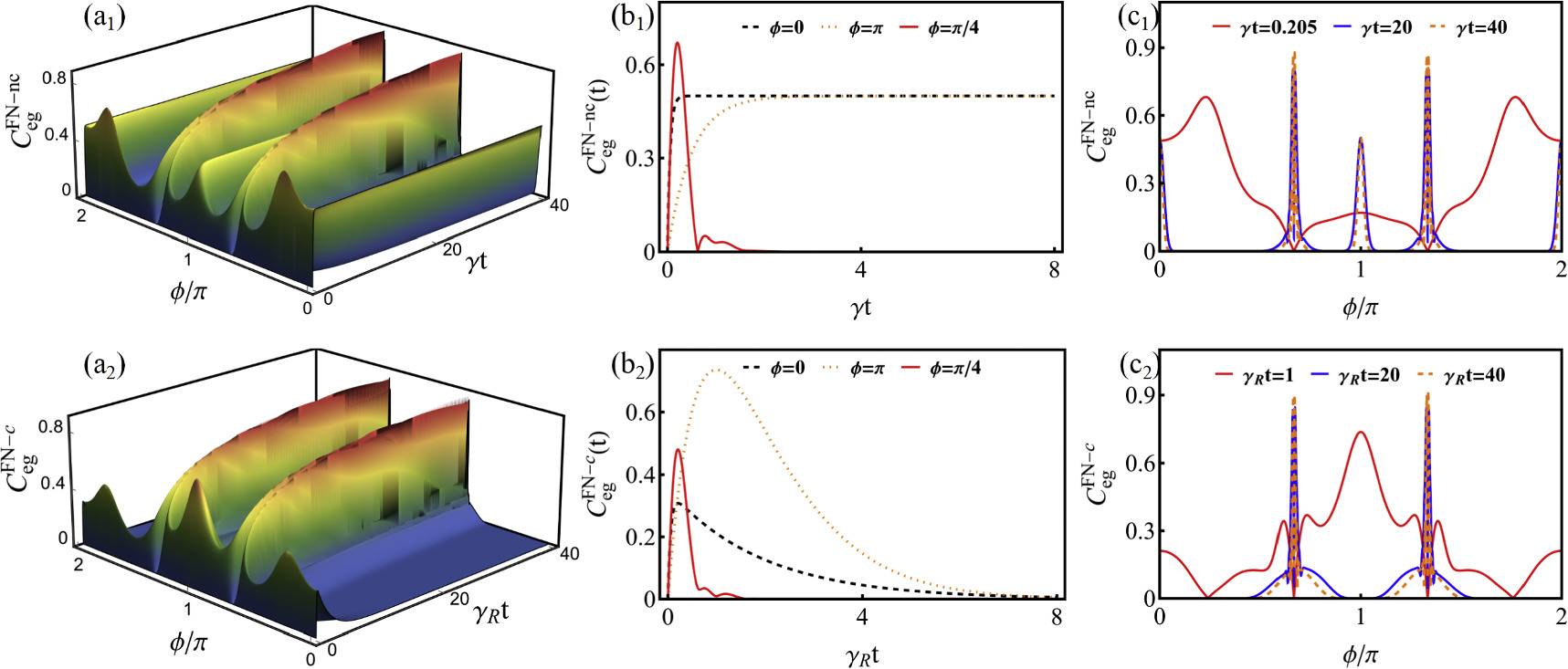 Entanglement enhancement of two giant atoms with multiple connection ...