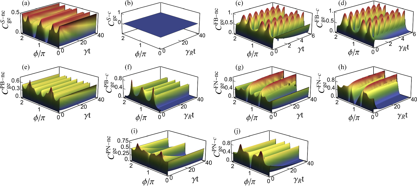 Entanglement enhancement of two giant atoms with multiple connection ...