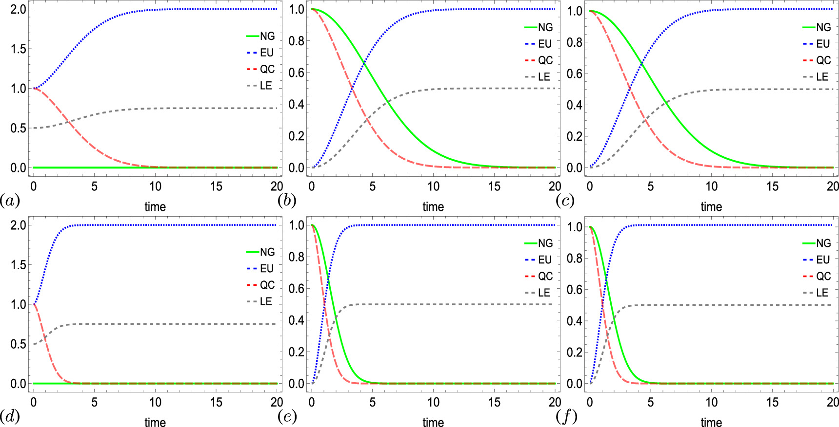 Bipartite quantum features influenced by pure and mixed disorders ...