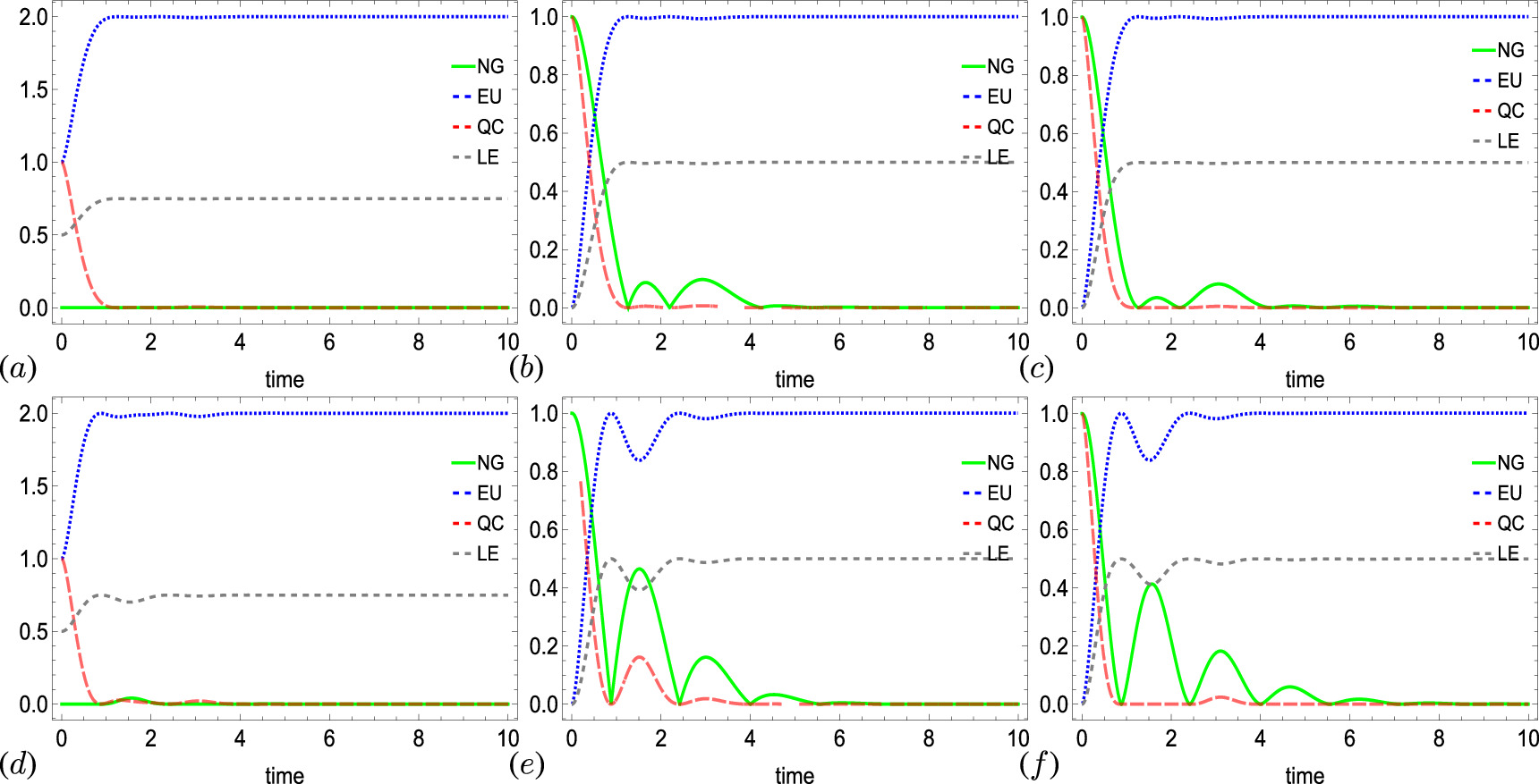 Bipartite quantum features influenced by pure and mixed disorders ...