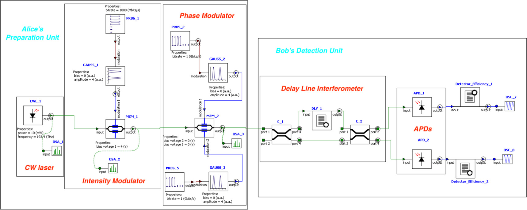 Simulations of distributed-phase-reference quantum key distribution ...
