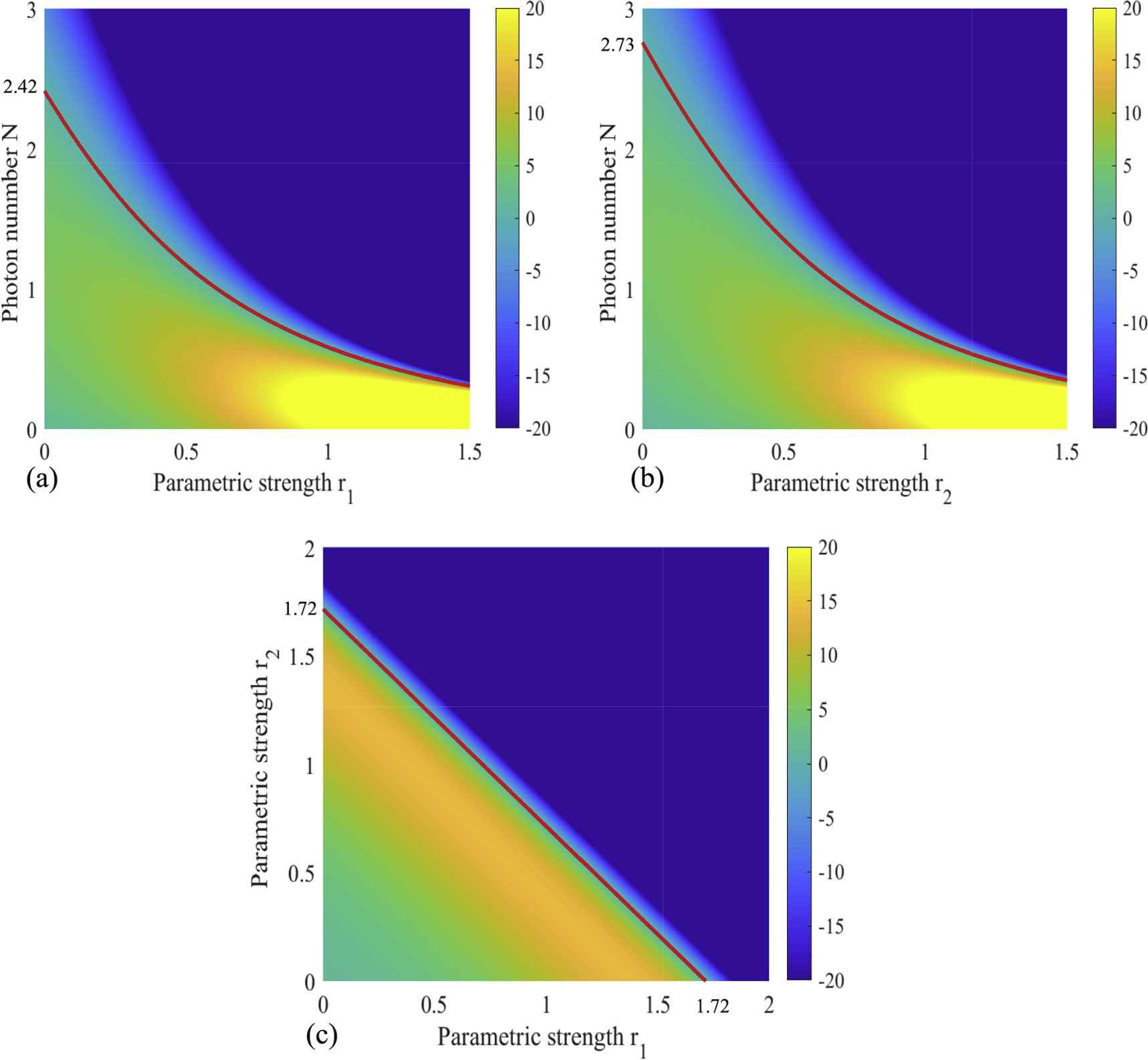 Improving phase sensitivity of a hybrid interferometer with the two ...
