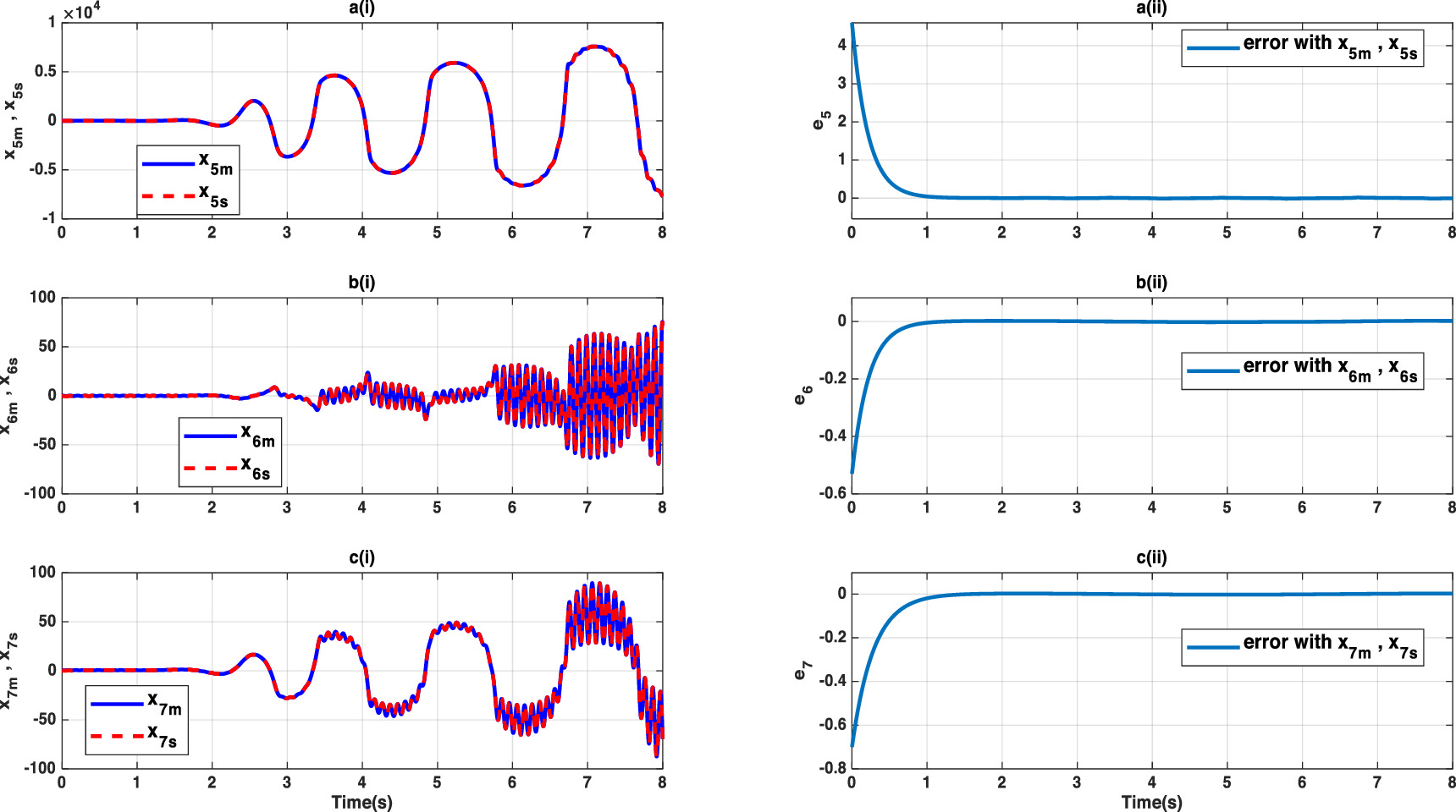 Hyperchaotic A new hyperchaotic system: circuit realization, nonlinear analysis and ...
