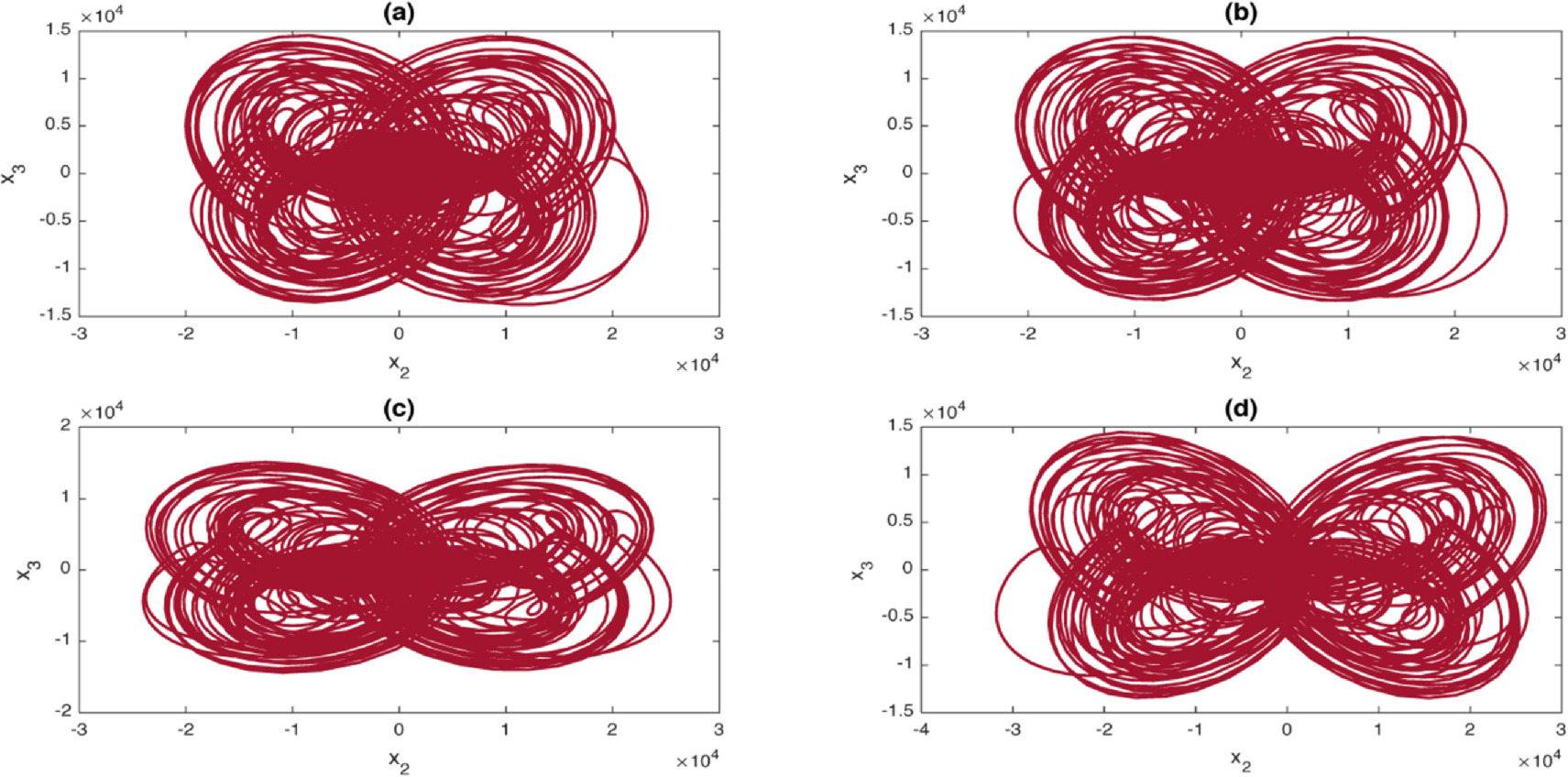 Hyperchaotic A new hyperchaotic system: circuit realization, nonlinear analysis and ...