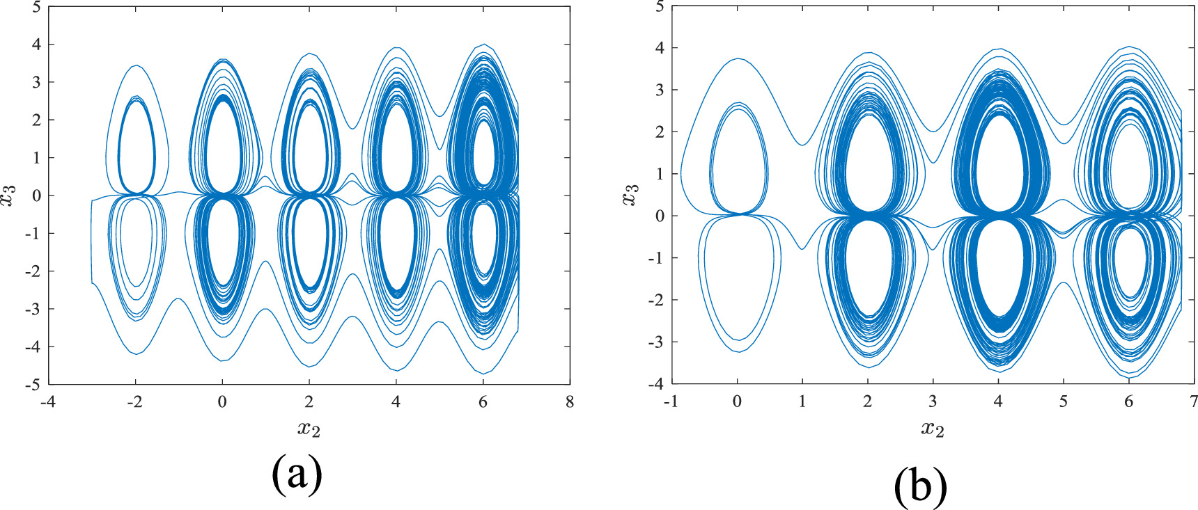 A four-dimensional no-equilibrium chaotic system with multi-scroll