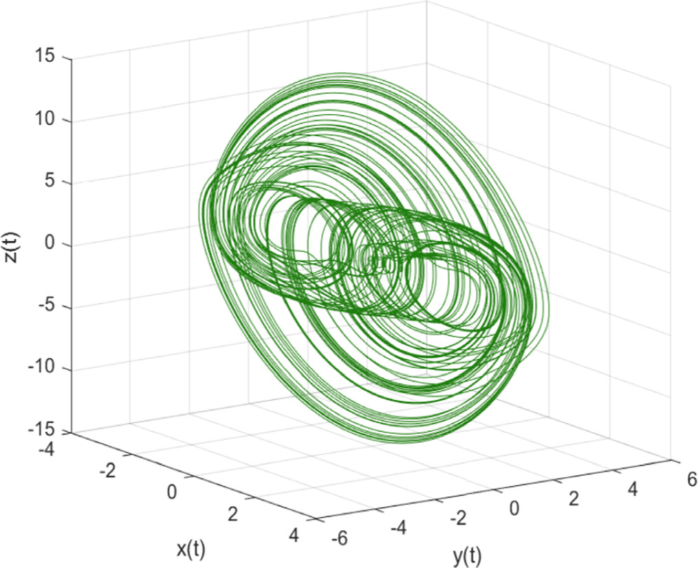 Numerical investigation of fractional order chaotic systems using a new ...