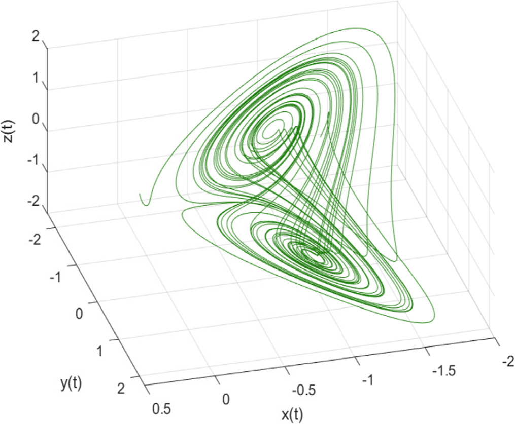 Numerical investigation of fractional order chaotic systems using a new ...