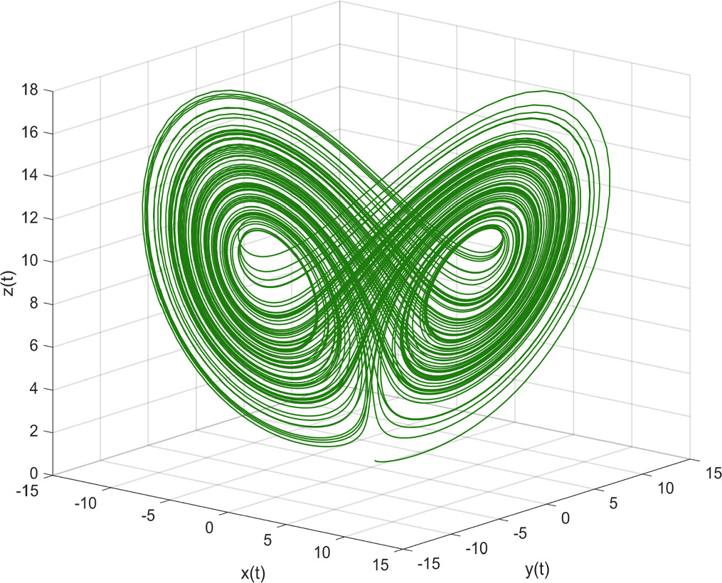 Numerical investigation of fractional order chaotic systems using a new ...