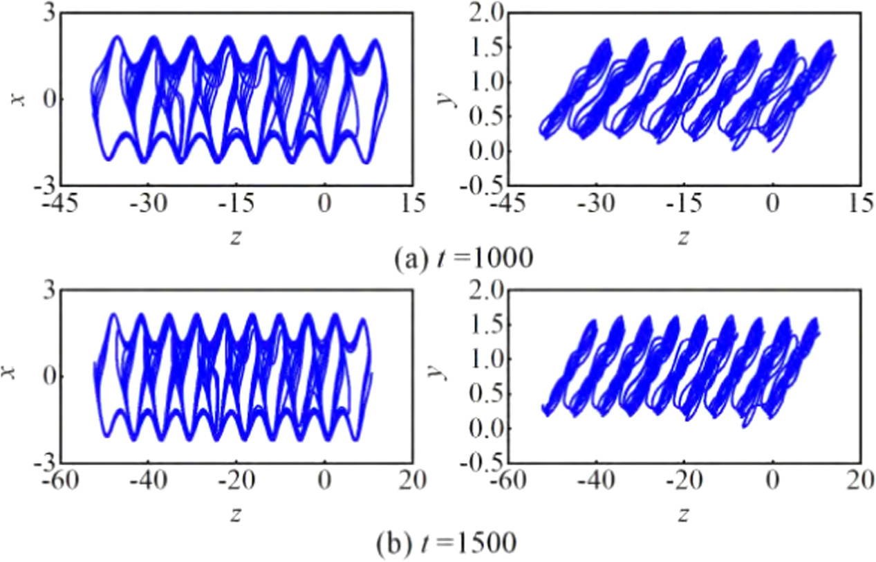 An image encryption scheme based on an improved memristive neuron ...