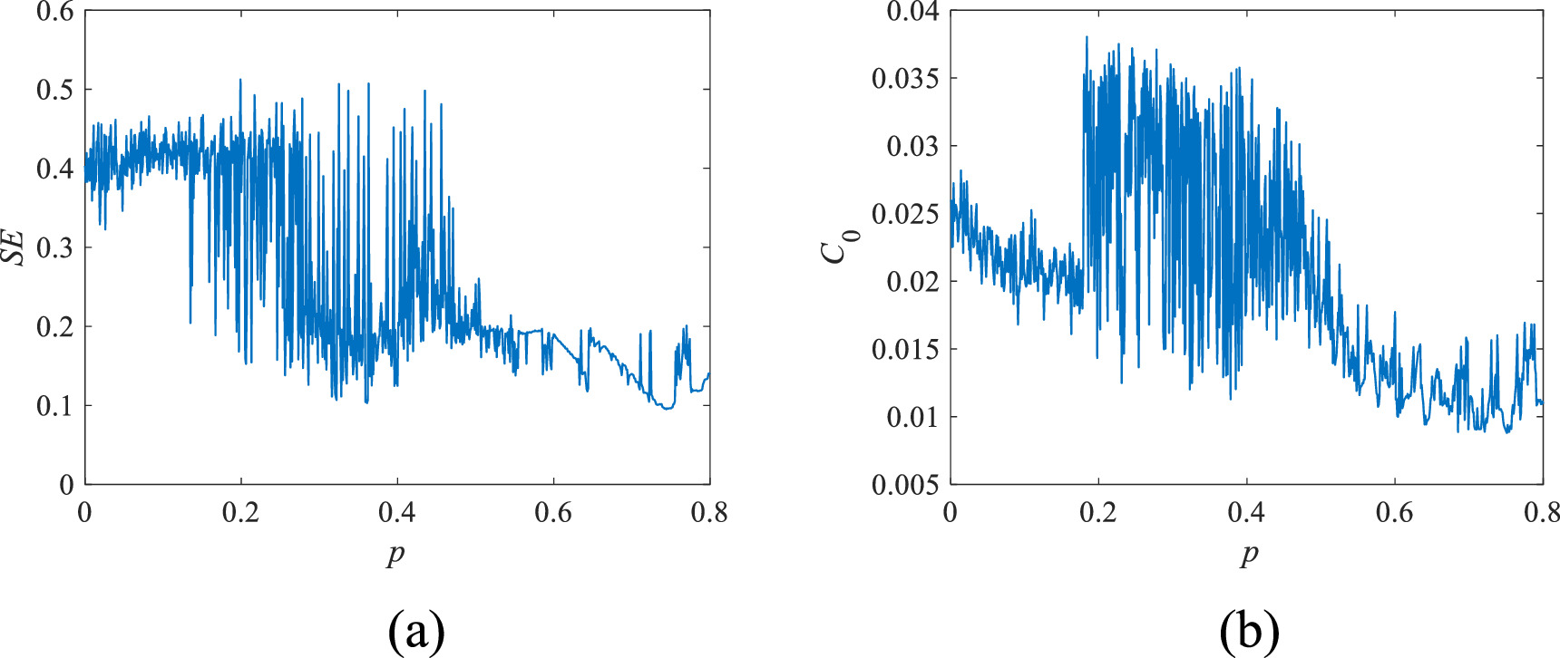 Improved Chua’s chaotic system with a novel memristor: generating multi ...