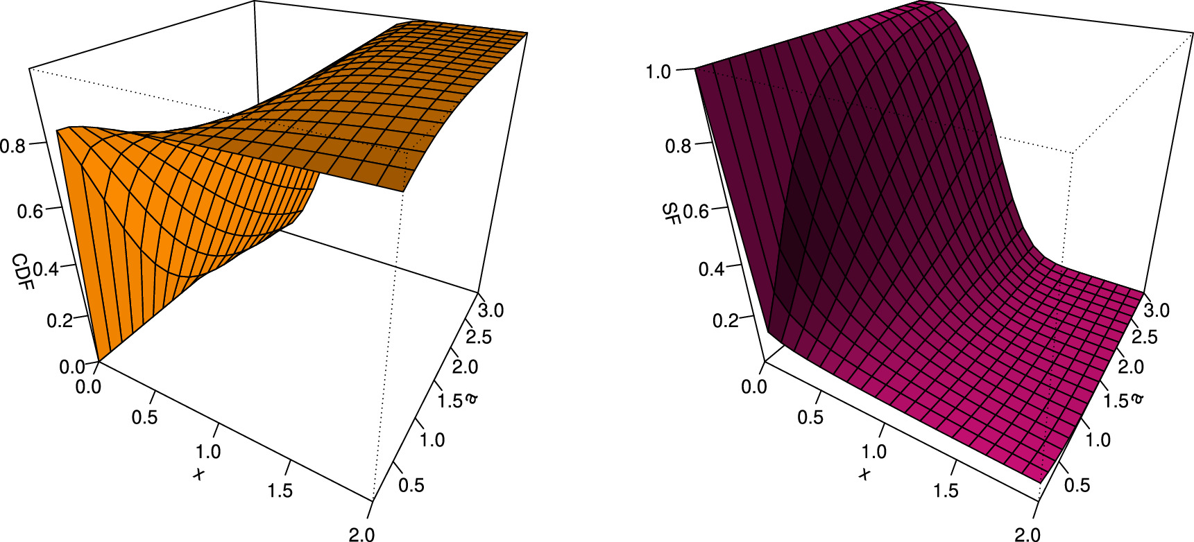 A novel asymmetric extension of power XLindley distribution