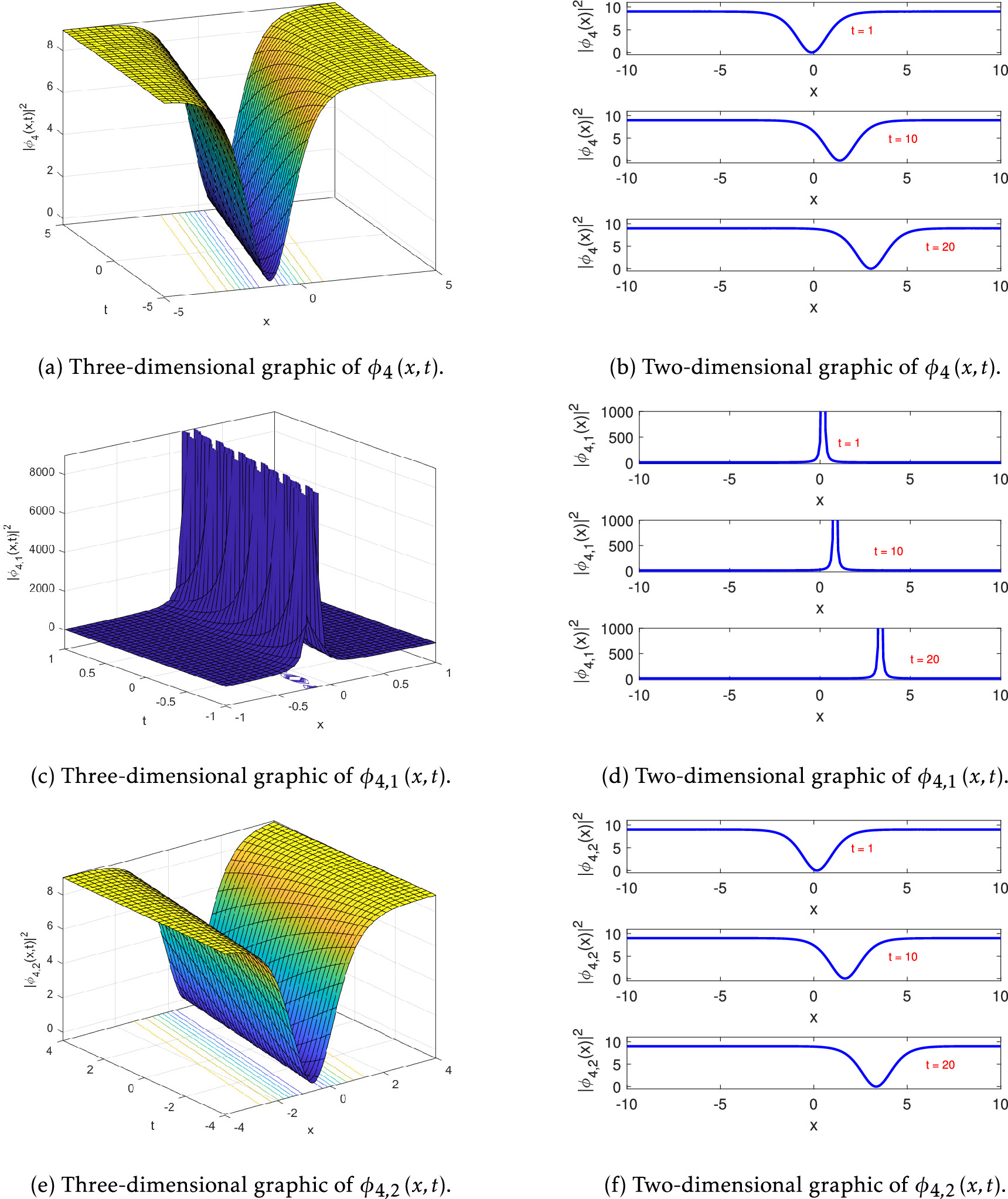Optical soliton solutions for the nonlinear Schrödinger equation with ...