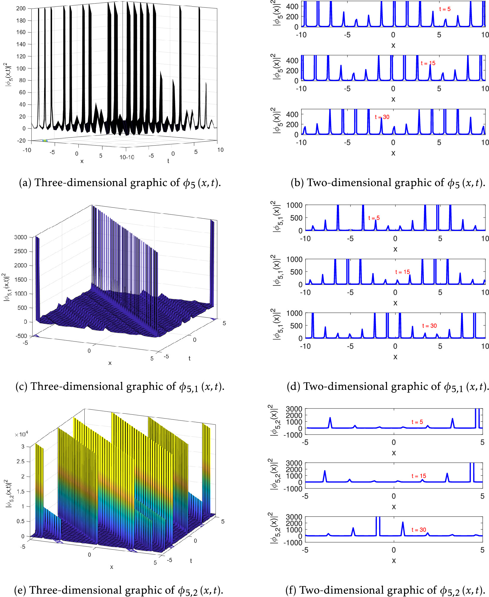 Optical soliton solutions for the nonlinear Schrödinger equation with ...