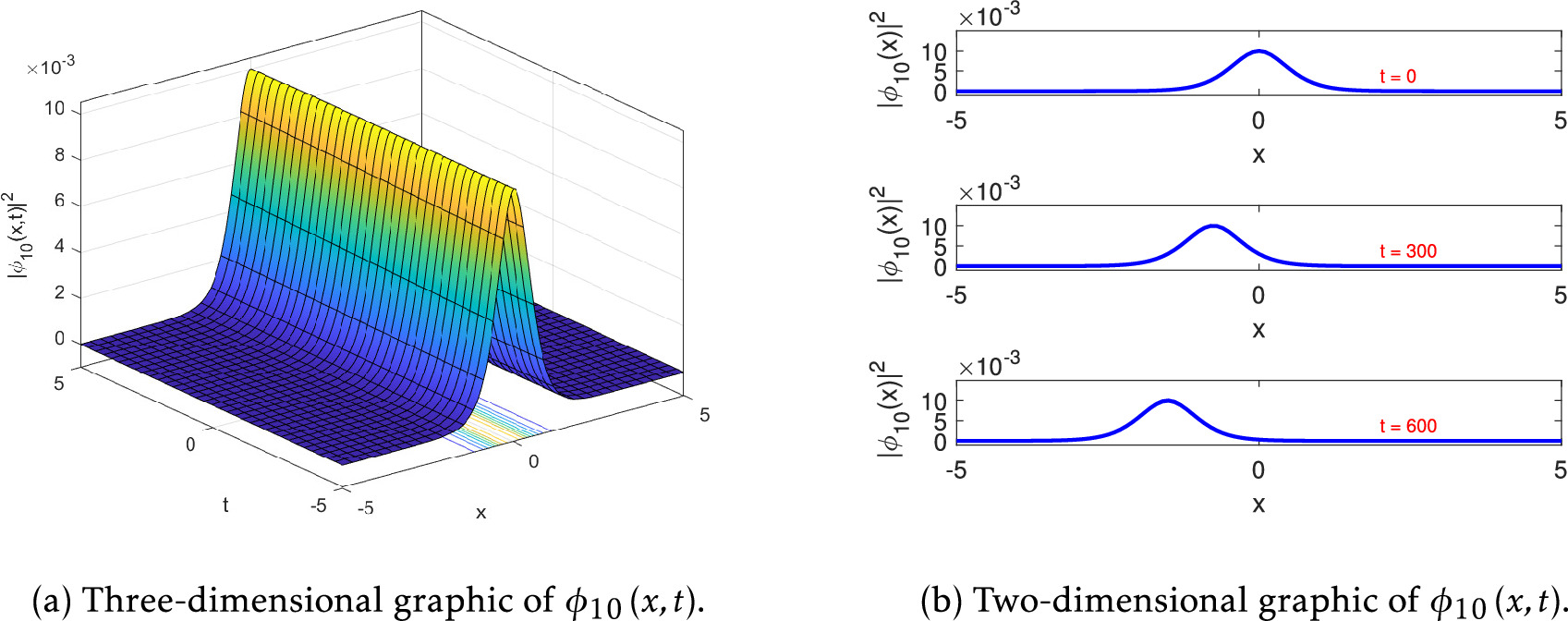 Optical soliton solutions for the nonlinear Schrödinger equation with ...