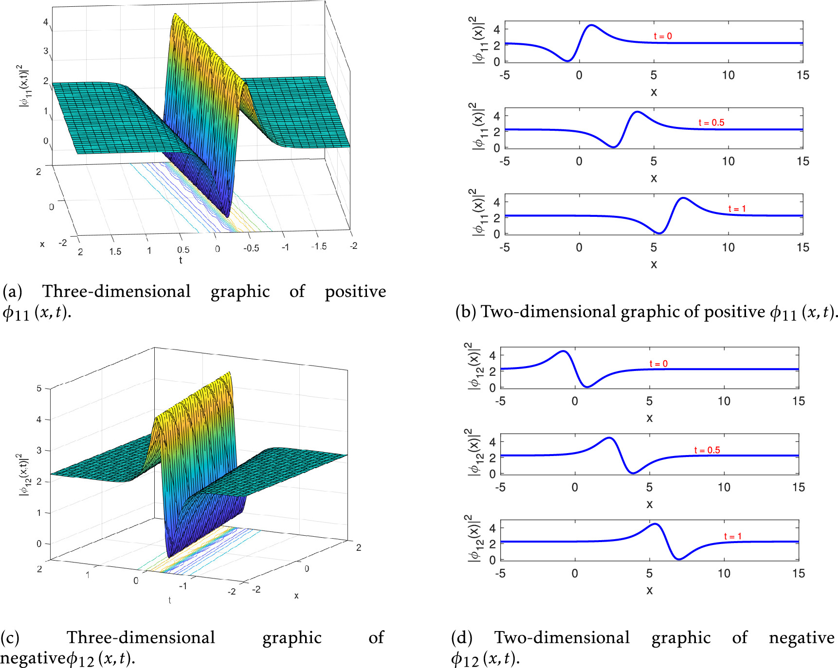 Optical soliton solutions for the nonlinear Schrödinger equation with ...
