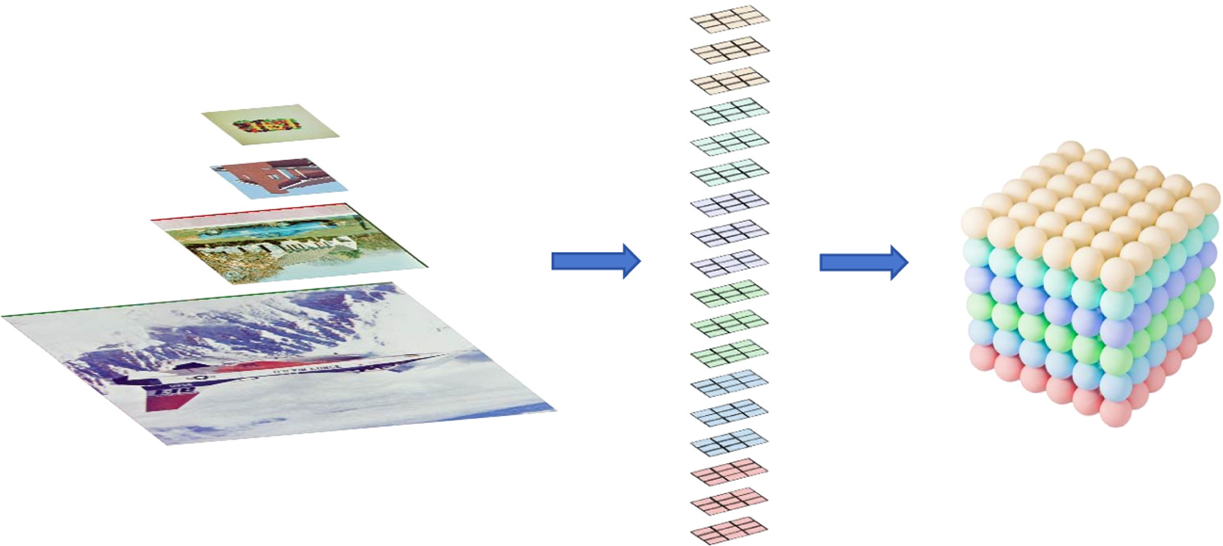 Multi-image encryption based on 3D space scrambling and new ...