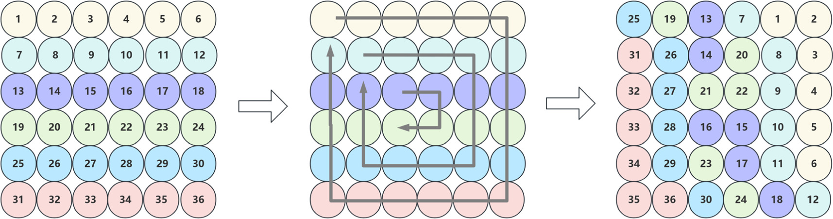 Multi-image encryption based on 3D space scrambling and new ...