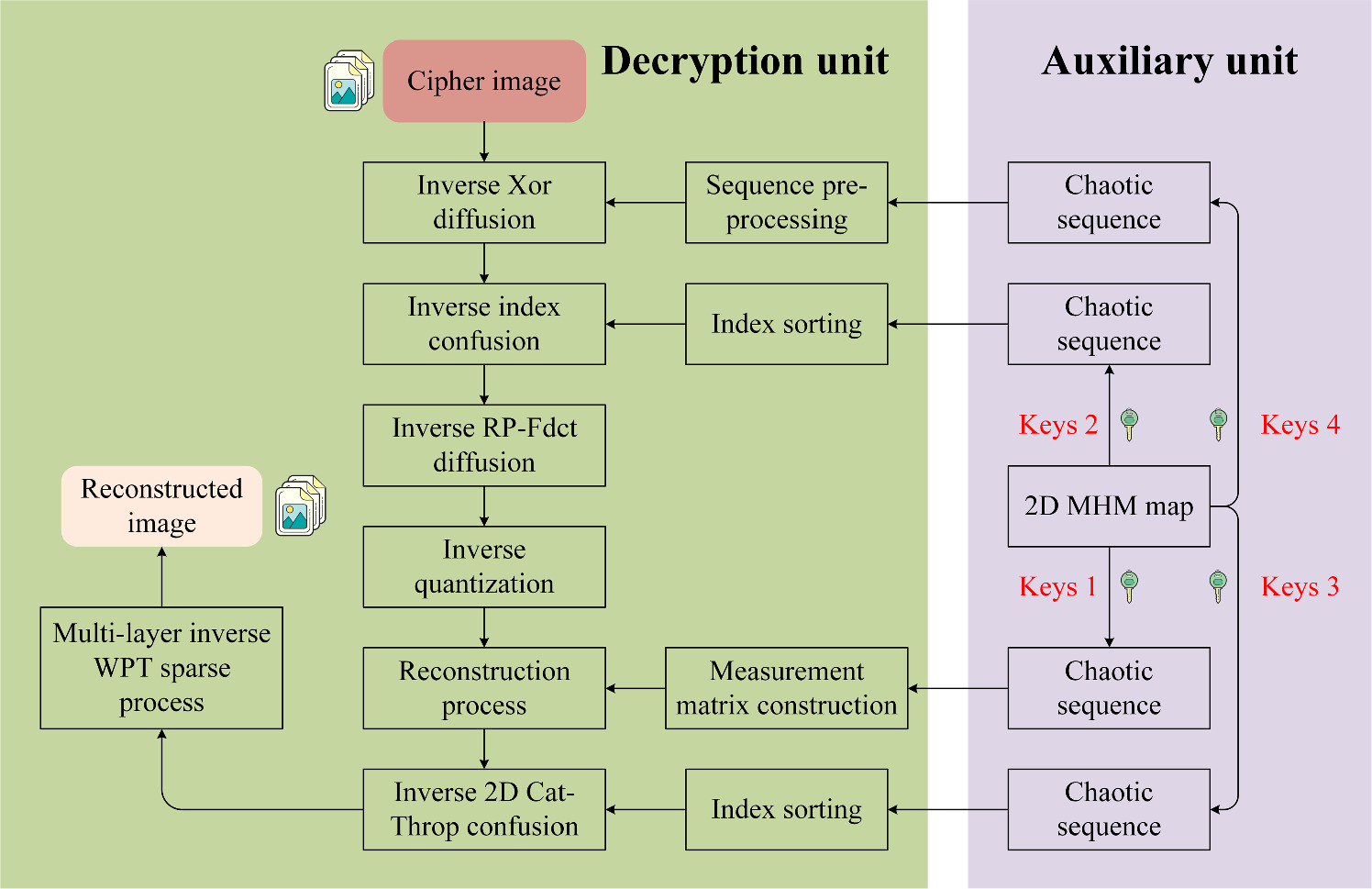 Image compression encryption algorithm combining two-dimensional ...