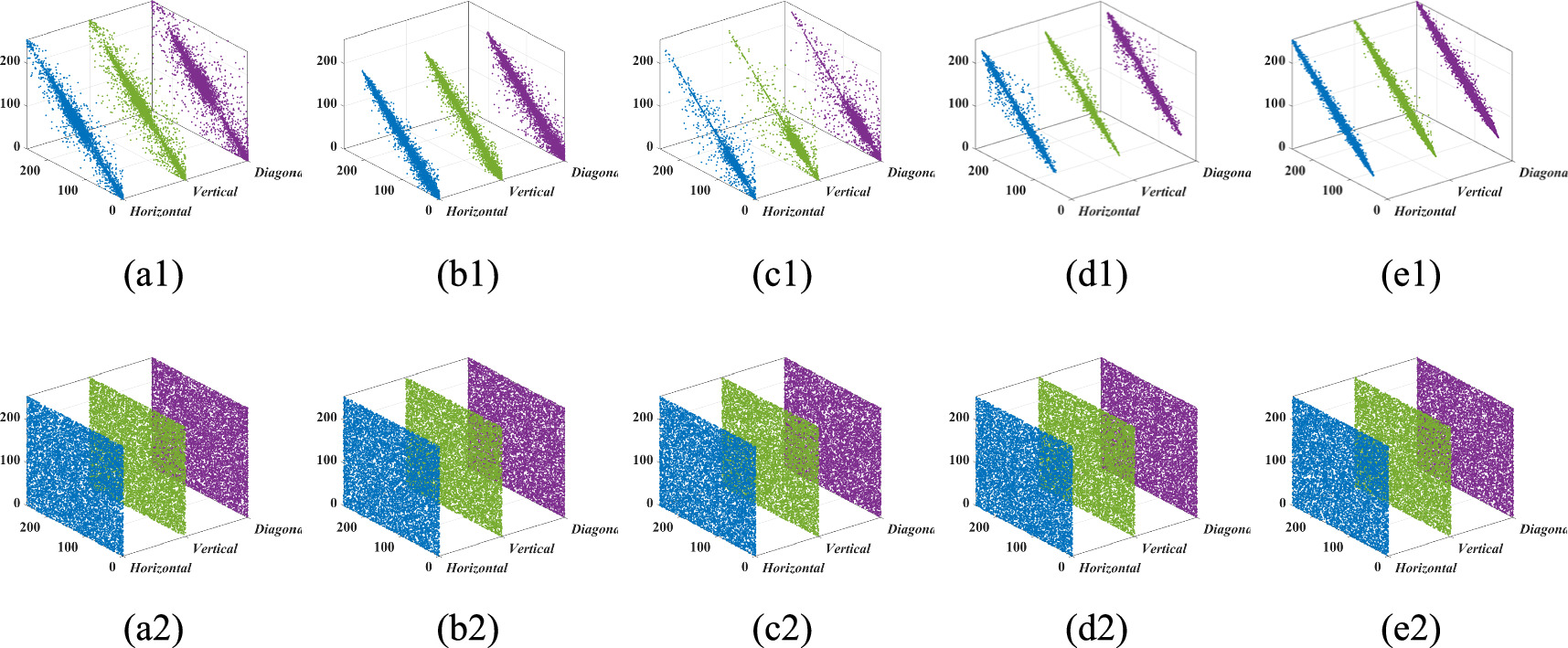 Image compression encryption algorithm combining two-dimensional ...