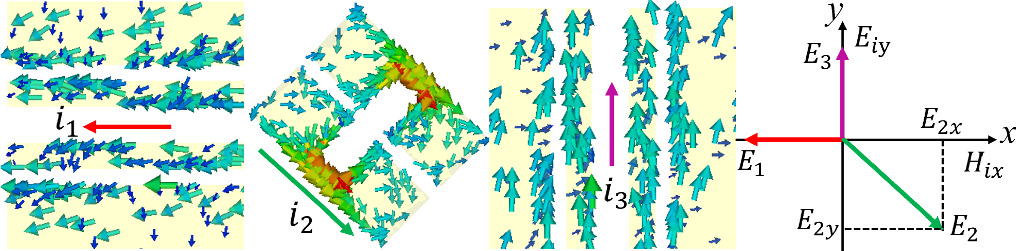 A polarization conversion metasurface for broadband and high-efficiency ...