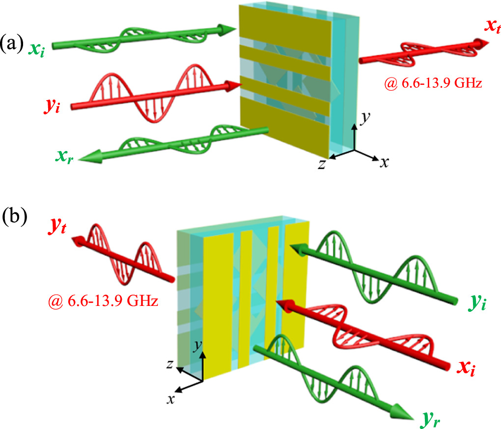 A polarization conversion metasurface for broadband and high-efficiency ...