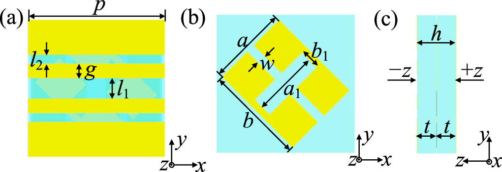 A polarization conversion metasurface for broadband and high-efficiency ...