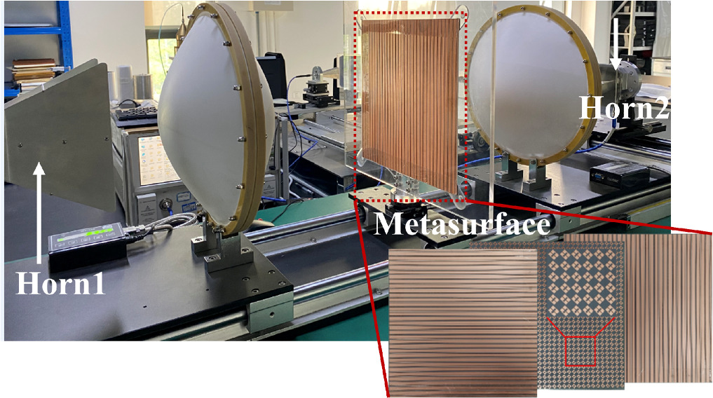 A polarization conversion metasurface for broadband and high-efficiency ...