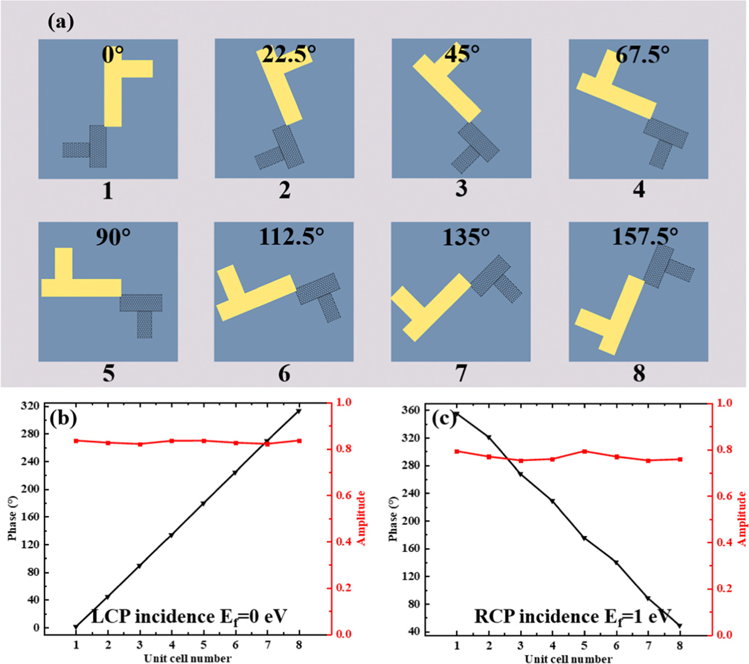 A tunable chiral metasurface useable in terahertz imaging and wavefront ...