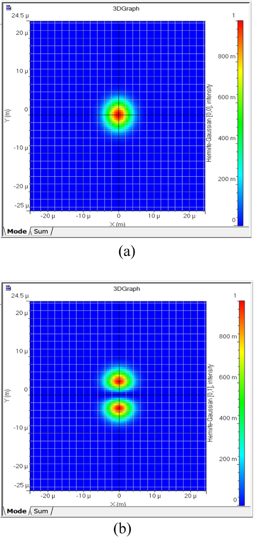 Optimizing 20 Gbps of ground-to-satellite free-space optical ...