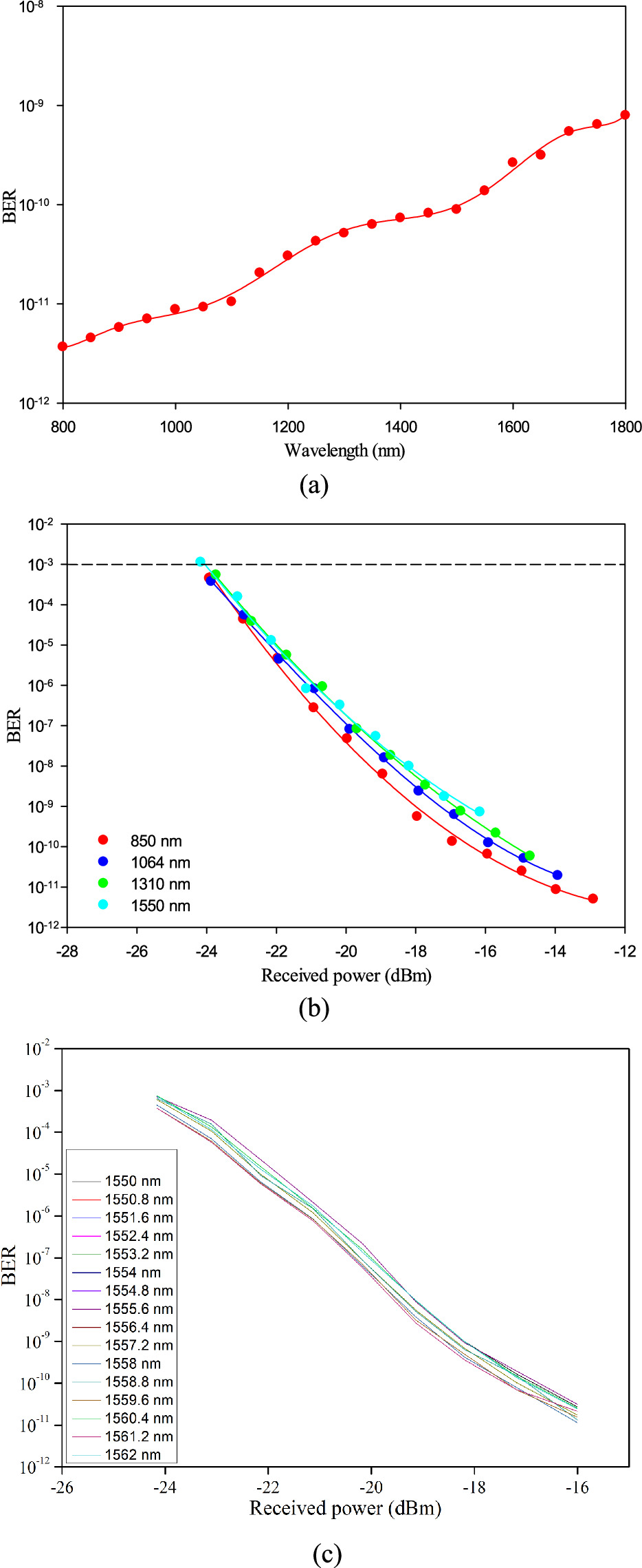 Optimizing 20 Gbps of ground-to-satellite free-space optical ...