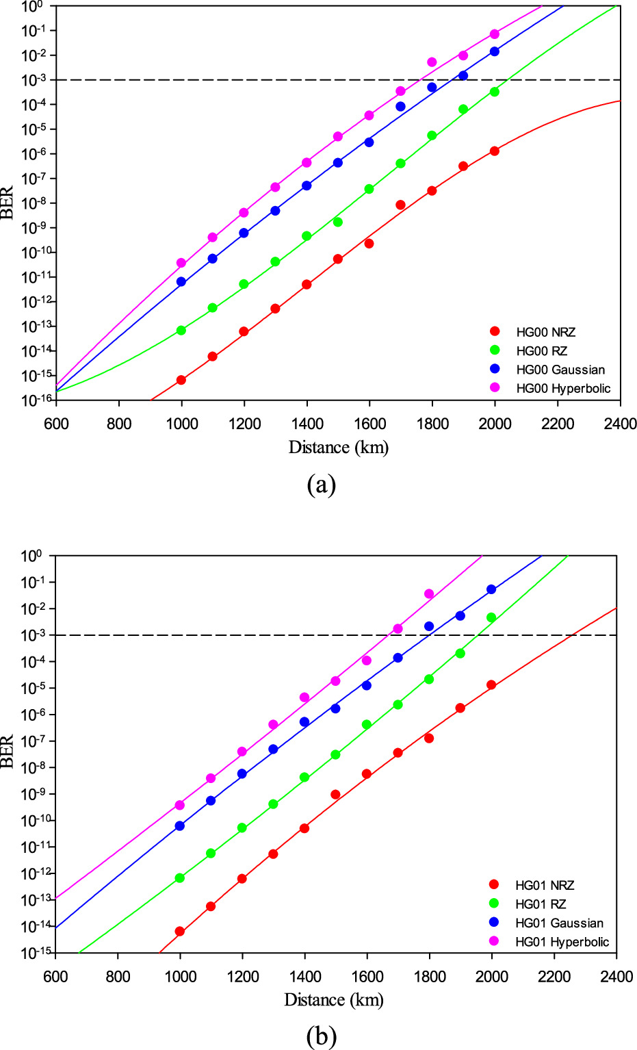 Optimizing 20 Gbps of ground-to-satellite free-space optical ...