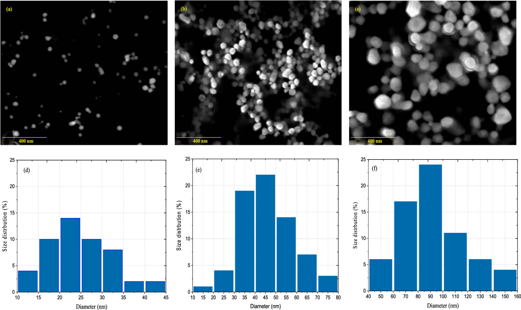 Plasmonic effect of gold nanoparticles on rear side of flexible black ...