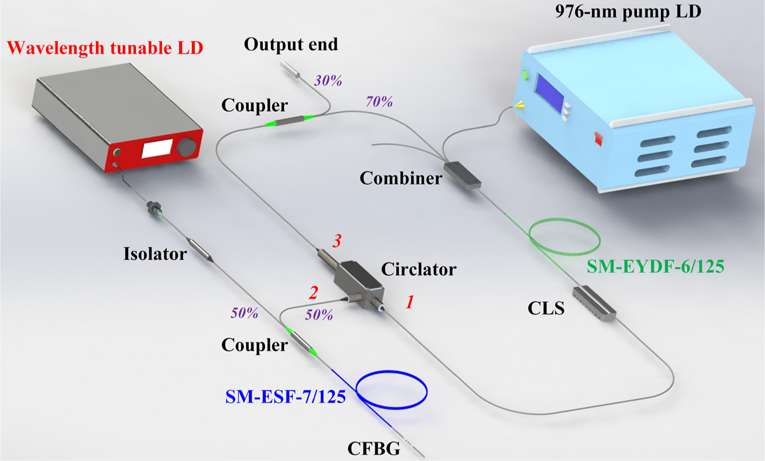 Wavelength tunable single-frequency ring cavity fiber laser utilizing ...